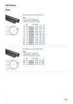 Product range ABS-17