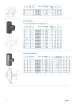 Product range ABS-19
