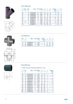 Product range ABS-20
