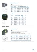 Product range ABS-22