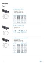 Product range ABS-4