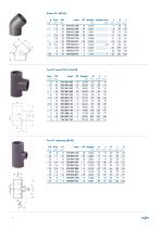 Product range ABS-6