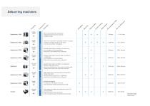 Overview deburring machines by ARKU - 3