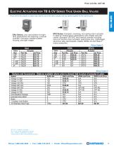 ACT-06 Actuation and Controls - 9