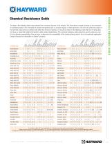 Chemical Resistance Guide - 1