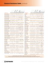 Chemical Resistance Guide - 2