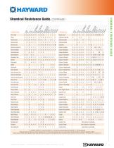 Chemical Resistance Guide - 3