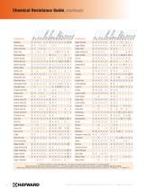 Chemical Resistance Guide - 4