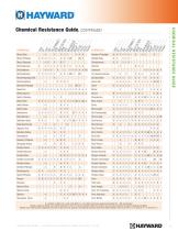 Chemical Resistance Guide - 5