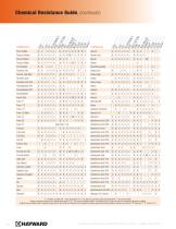 Chemical Resistance Guide - 6