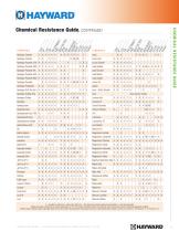 Chemical Resistance Guide - 7