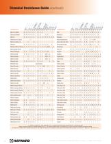 Chemical Resistance Guide - 8