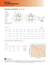 Industrial Product Guide - 8