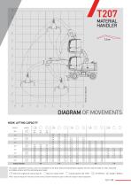 T207 MATERIAL HANDLER-7