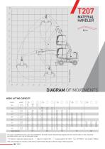 T207 MATERIAL HANDLER-8
