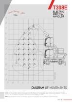T308E ELECTRIC MATERIAL HANDLER-7