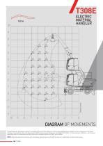 T308E ELECTRIC MATERIAL HANDLER-8