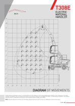 T308E ELECTRIC MATERIAL HANDLER-9