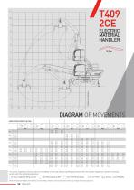 T409-2CE ELECTRIC MATERIAL HANDLER-8