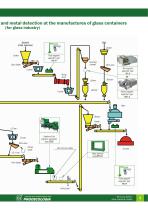 Catalogue of equipment for glass industry-3