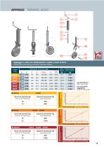 Parking Jacks & Steel Wheels - 11