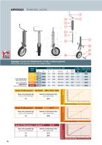 Parking Jacks & Steel Wheels - 12