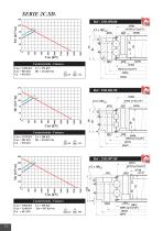 Slewing rings - SD Serie - 13