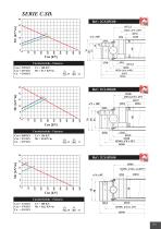 Slewing rings - SD Serie - 3