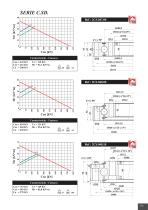 Slewing rings - SD Serie - 5