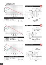 Slewing rings - SD Serie - 6