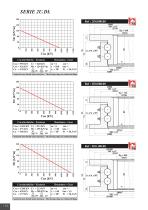 Slewing rings - U Serie - 10