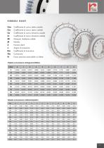 Slewing rings - U Serie - 12