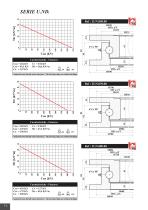 Slewing rings - U Serie - 2