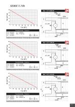 Slewing rings - U Serie - 3