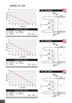 Slewing rings - U Serie - 5