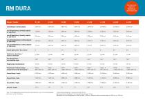 Data Sheet Dura - 2