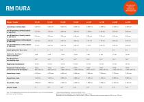 Data Sheet Dura - 3