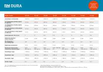 Data Sheet Dura - 5