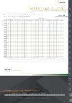 Ground Steels-11