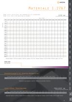 Ground Steels-17