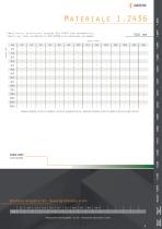 Ground Steels-9