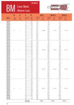 Springs for wire molds-12