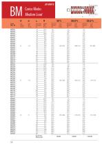 Springs for wire molds-14