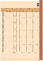 Springs for wire molds-21