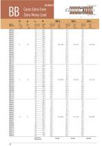 Springs for wire molds-22