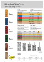 Springs for wire molds-2