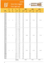 Springs for wire molds-6
