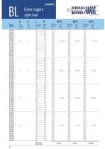 Springs for wire molds-8
