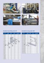 SHEET METAL HANDLING - 7