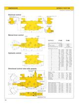 F12K/F18K - Electrical, Manual and Hydraulic operation - 18